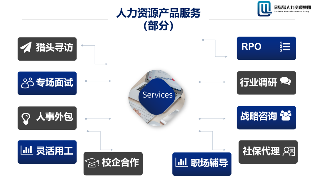 邱猎猎携手行业巨擘，人力资源生态圈迎来战略升级