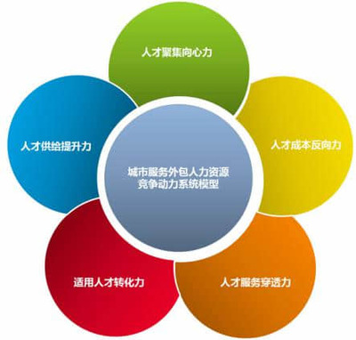 人力资源管理 不仅是“容易就业”，更是专业服务的艺术